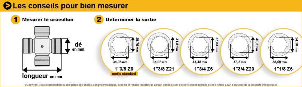 Transmissions à cardans pour herse rotative avec différentes sécurités